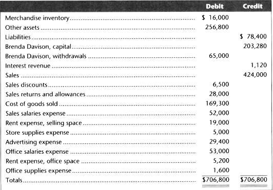 The following amounts appeared on Davison Company's adjusted trial balance