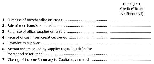 Identify the effect caused by each of the following transactions