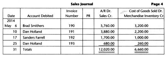 At the end of May 2014, the Sales Journal of