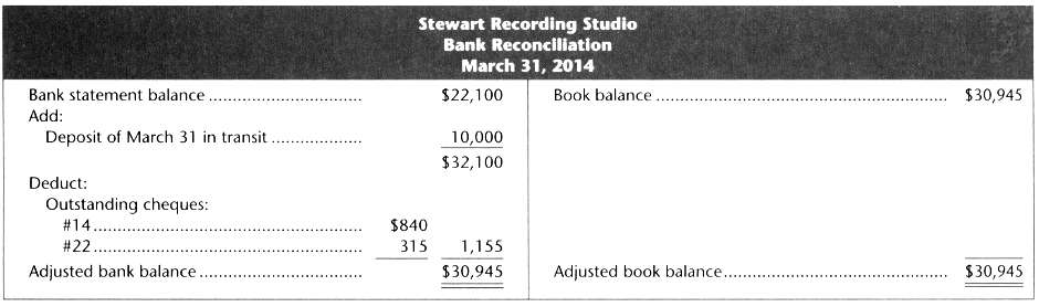 Stewart Recording Studio, owned by Ron Stewart, showed the following