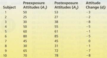 Recall that in Exercise 10.32 (page 417) we compared preexposure