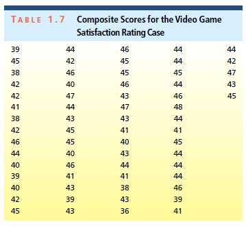 Recall that Table 1.7 (page 13) presents the satisfaction ratings