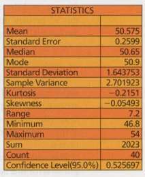 The mean and the standard deviation of the sample of