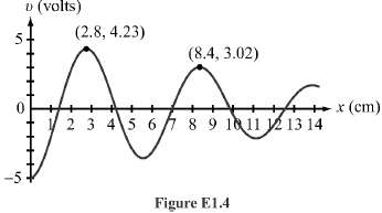 Consider the red wave shown in Fig. E1.4. what is
