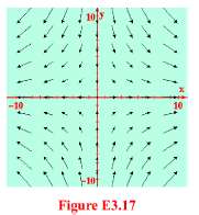 The arrow representation in Fig. E3.17 represents the vector field