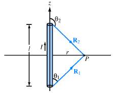 A semiinfinite linear conductor extends between z = 0 and
