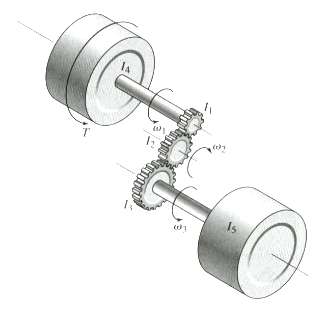 For the geared system shown in Figure, assume that shaft
