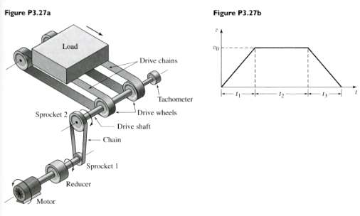 A conveyor drive system to produce translation of the load