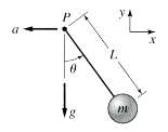 Figure illustrates a pendulum with a base that moves horizontally.