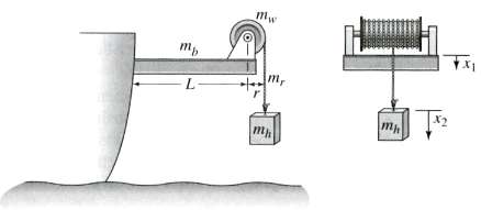 Figure shows a winch supported by a cantilever beam at