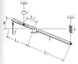 Derive the equation of motion for the lever system shown