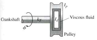 Figure a shows a Houdaille damper, which is a device