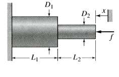 The two stepped solid cylinders in Figure consist of the