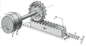 Figure shows a rack-and-pinion gear in which a damping force