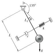 Assuming that Î¸ is small, derive the equation of motion