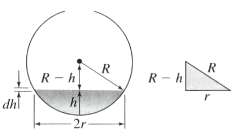 (a) Determine the capacitance of a spherical tank of radius