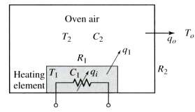 The oven shown in Figure has a heating element with