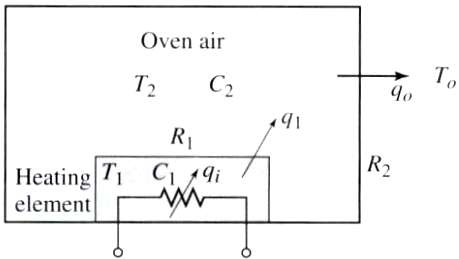 Proportional control action applied to the heat flow rate qi