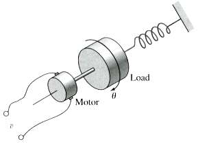Use of a motor to control the position of a