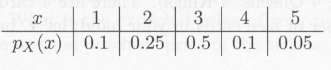 Consider a random variable X with massa. Find the expected