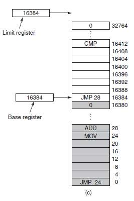In Fig. 3-3 the base and limit registers contain the