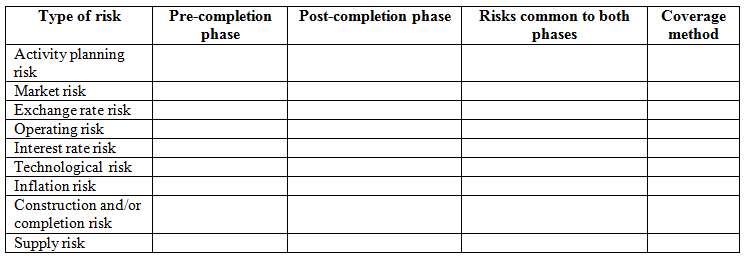 Complete the table below ticking off the relevant phase for
