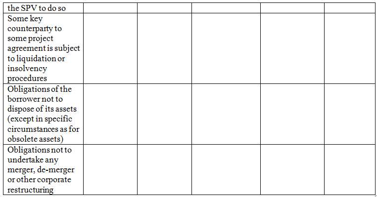 Fill in the following table marking with an X the