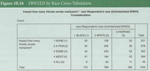 Based on MTF2011 data, we present the cross-tabulation for student