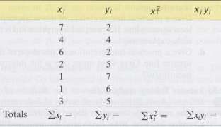 The following table is similar to Table 11.2. It is