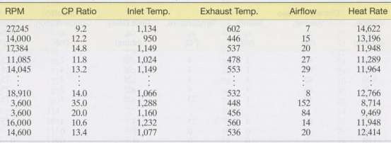 Recall that the heat rate (kilo-joules per kilowatt per hour)