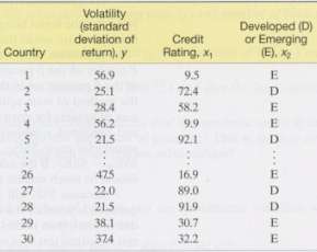The relationship between country credit ratings and the volatility of