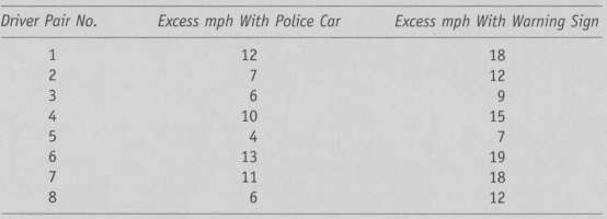A police agency was interested in reducing the speed on