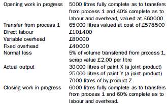 XYZ plc, a paint manufacturer, operates a process costing system.