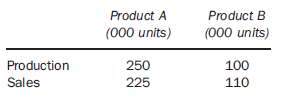 A company has two products with the following unit costs
