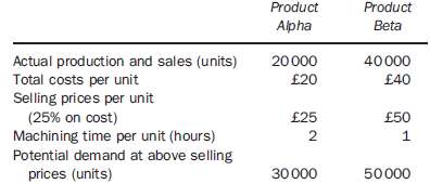 AB plc makes two products, Alpha and Beta. The company