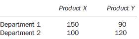 A company makes two products, X and Y. Product X