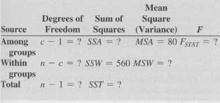 Consider an experiment with four groups, with eight values in