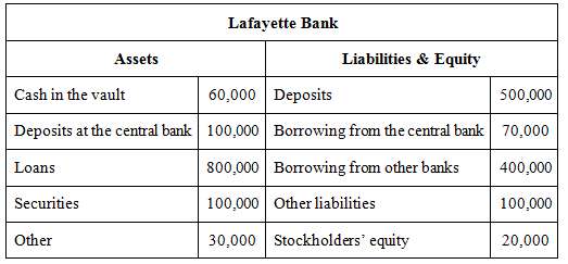 Suppose the required reserve ratio for the banking system is