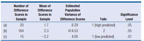 For each of the following studies using difference scores, test