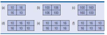 Carry out a chi-square test for independence for each of