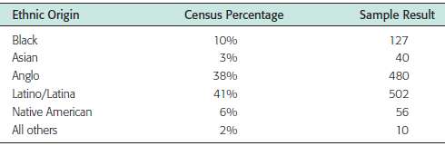 The accuracy of a census report on a city in