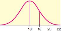 Look at the normal curve in Figure 7-8 and find