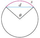 The figure shows a circular arc of length and a