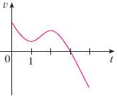 Graphs of the velocity functions of two particles are shown,