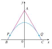 Find points P and Q on the parabola y =