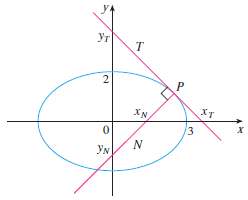 Let T and N be the tangent and normal lines