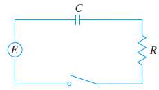 The figure shows a circuit containing an electromotive force, a
