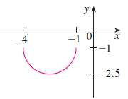 The graph of y = ˆšx - x2 is given.