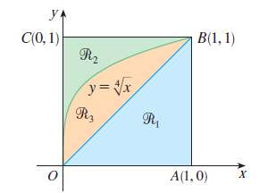 Refer to the figure and find the volume generated by