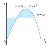 The figure shows a horizontal line y = c intersecting
